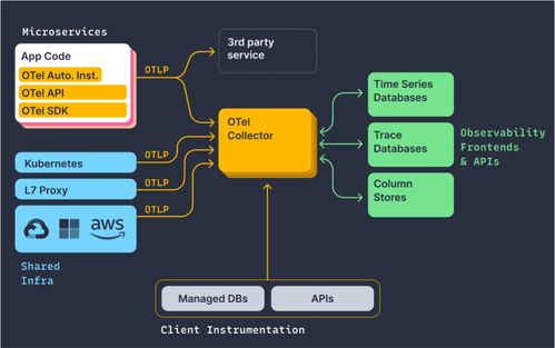得物app全棧 devops 可觀測平臺落地實踐