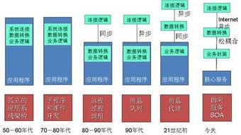 未來中間件、操作系統(tǒng)與數(shù)據(jù)庫(kù)的融合趨勢(shì) 軟件技術(shù)演進(jìn)新篇章