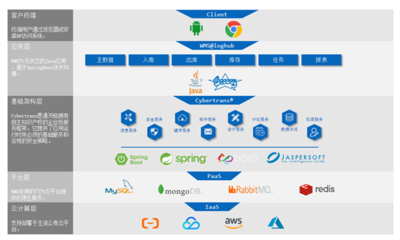構(gòu)建國(guó)產(chǎn)生態(tài)，通天曉軟件核心產(chǎn)品通過多數(shù)據(jù)庫(kù)兼容認(rèn)證